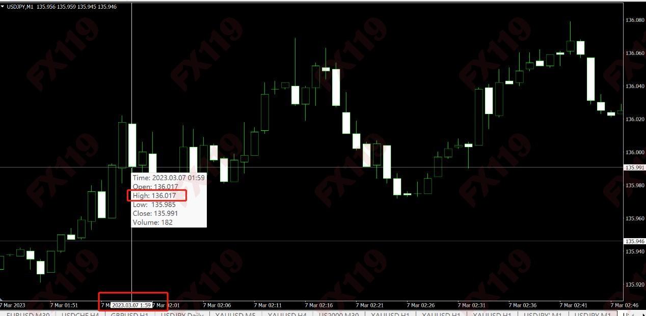 EC Markets